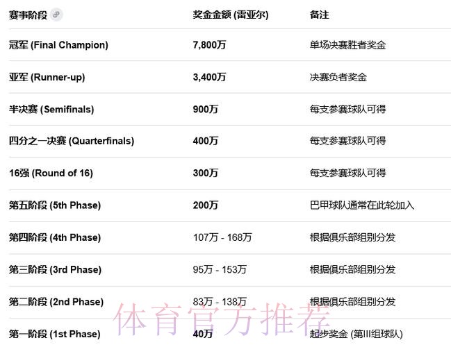 2026世界杯巴西凯恩晋级分析全面分析 2026世界杯巴西凯恩晋级分析全面分析