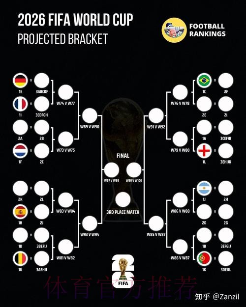 2026世界杯巴西凯恩晋级分析全面分析 2026世界杯巴西凯恩晋级分析全面分析