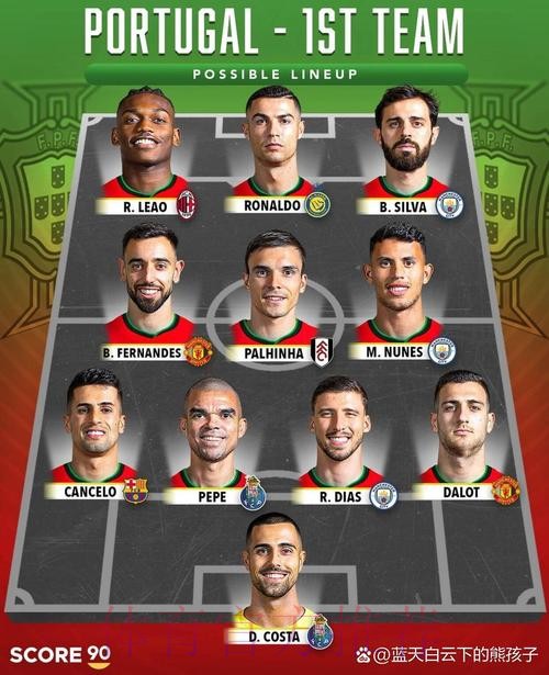 2026世界杯葡萄牙格列兹曼阵容解析权威解读 2026世界杯葡萄牙格列兹曼阵容解析权威解读