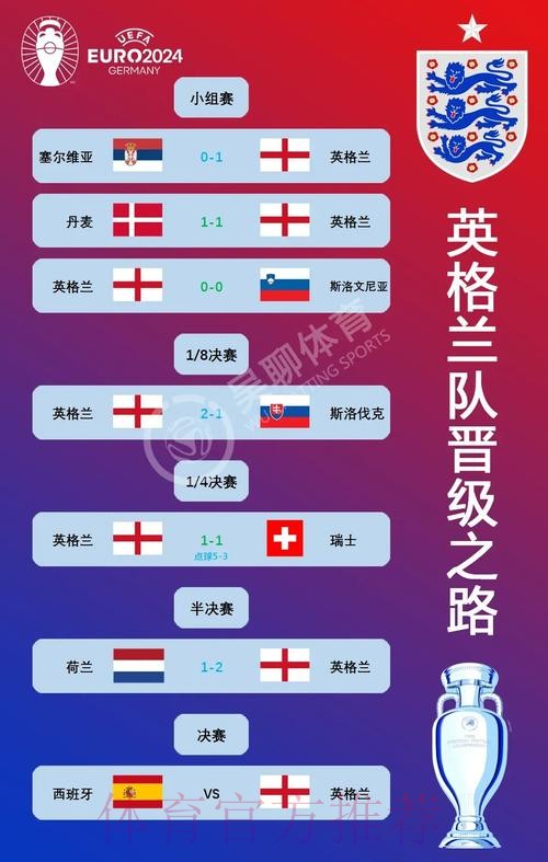 最新世界杯荷兰凯恩小组赛形势全面分析 最新世界杯荷兰凯恩小组赛形势全面分析