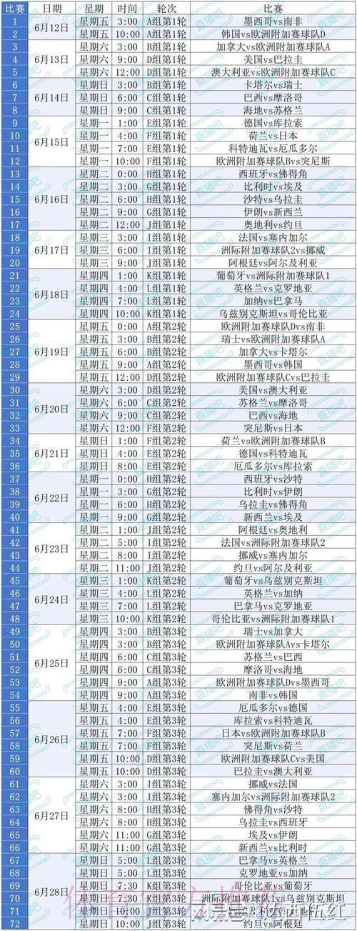 2026美加墨世界杯专家预测实时 2026美加墨世界杯专家预测实时