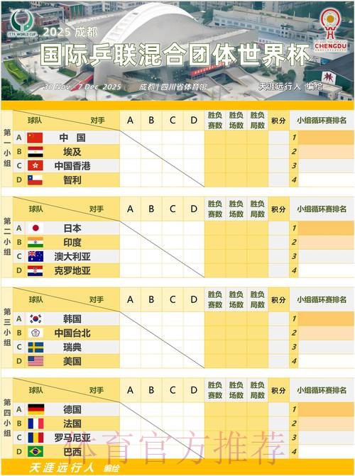 世界杯小组赛赛程 世界杯小组赛赛程