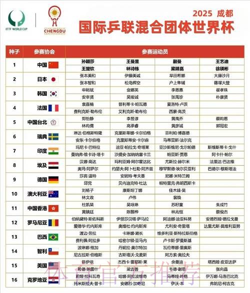 世界杯小组赛赛程 世界杯小组赛赛程