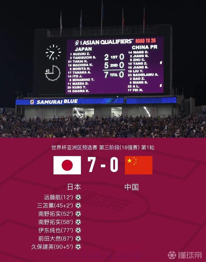 世界杯比分注册官方